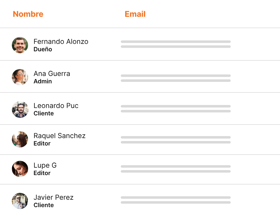 Listado de usuarios con sus roles en Portal Orange
